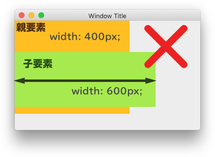 Cssボックスモデルで幅と余白の概念を理解しよう Laro