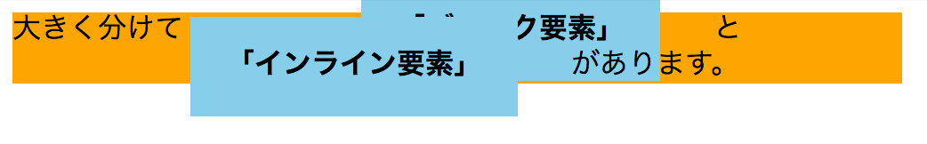 ブロック要素とインライン要素の違いとは？displayプロパティで表示形式を指定しよう